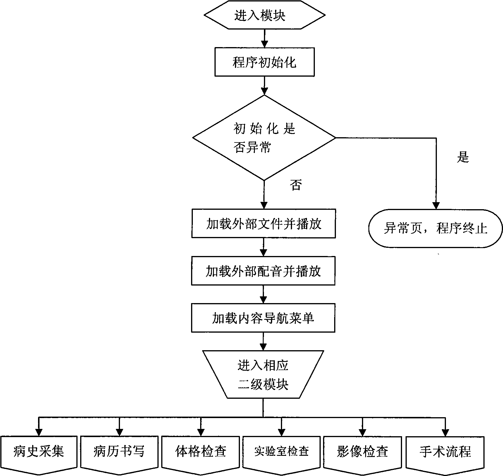 Teaching system for simulating hospital by computer