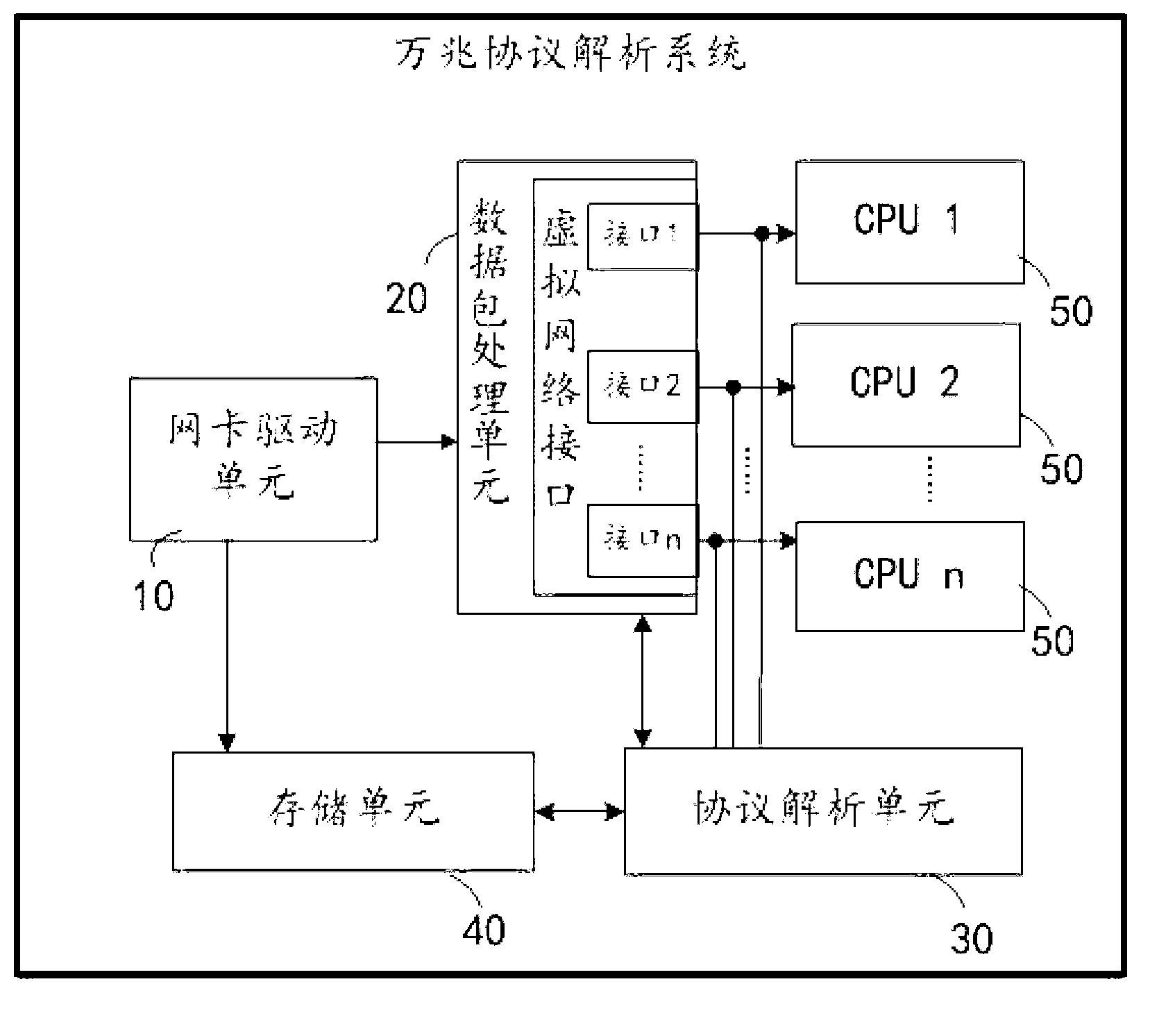 Megabit protocol analysis method and megabit protocol analysis method