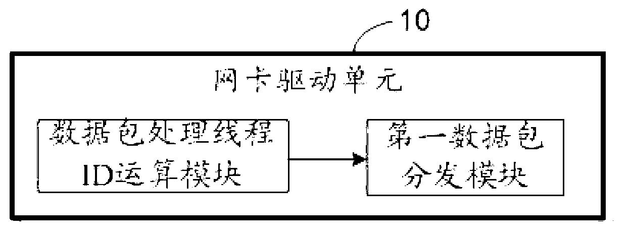 Megabit protocol analysis method and megabit protocol analysis method