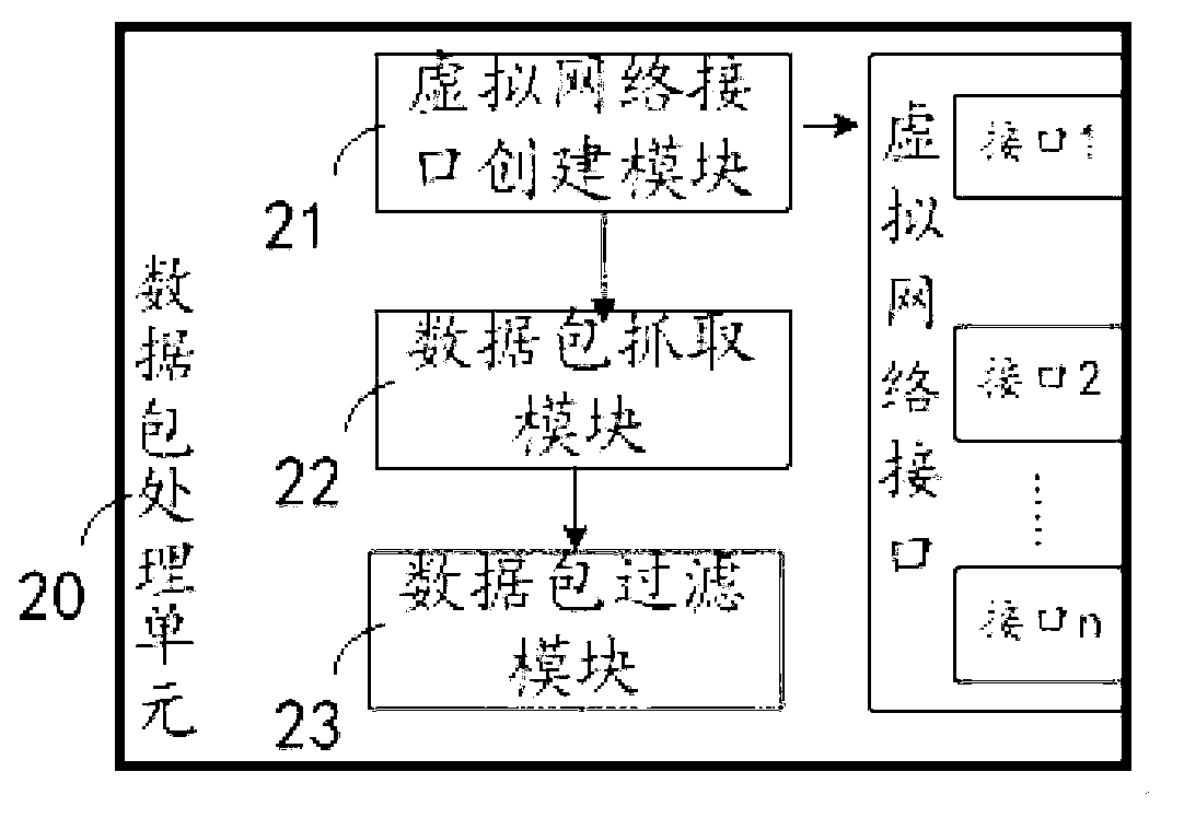 Megabit protocol analysis method and megabit protocol analysis method