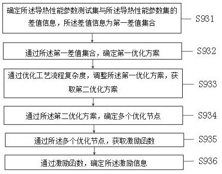 Crystallizer copper plate quality optimization method and system based on thermal conductivity evaluation