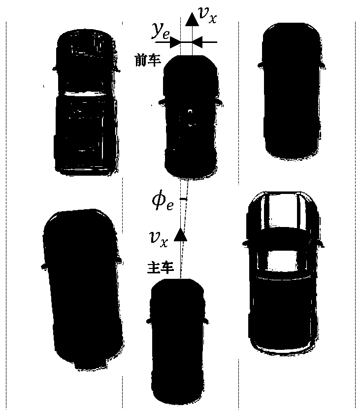 Intelligent vehicle extension game lane keeping adaptive cruise control system and control method in congestion environment