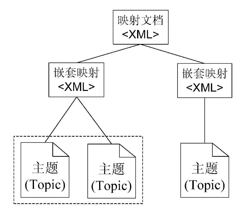 Structured digital content extraction and reorganization method