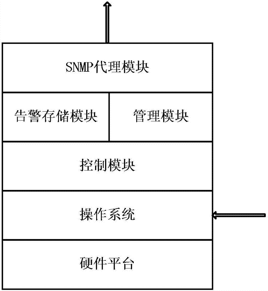 Testing device and method for managing cross-platform network alarms and events