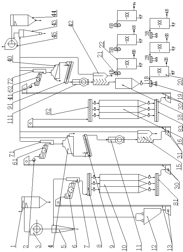 Technology and device for producing high-precision whole wheat flour