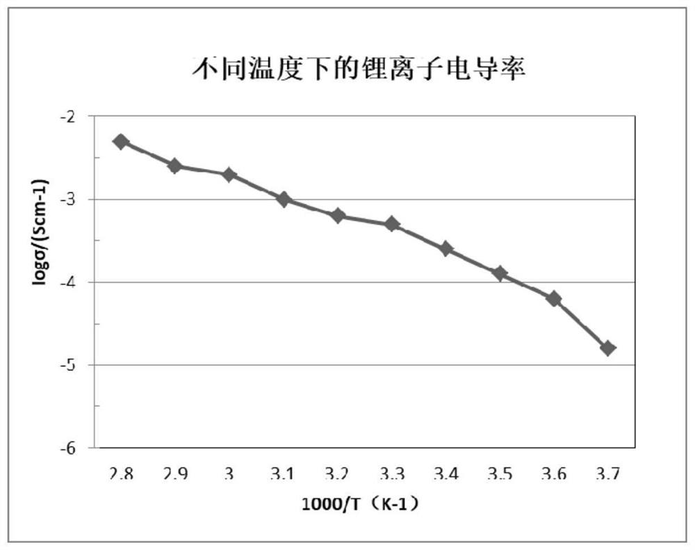 Interface wetting agent and preparation method and application thereof