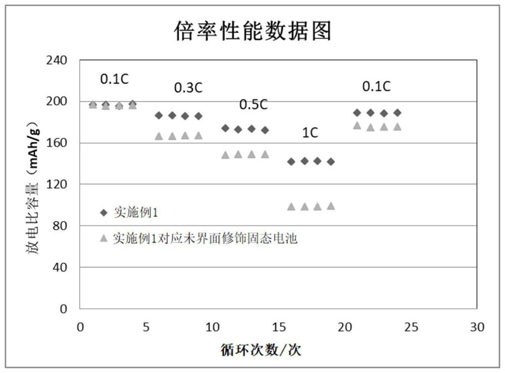 Interface wetting agent and preparation method and application thereof