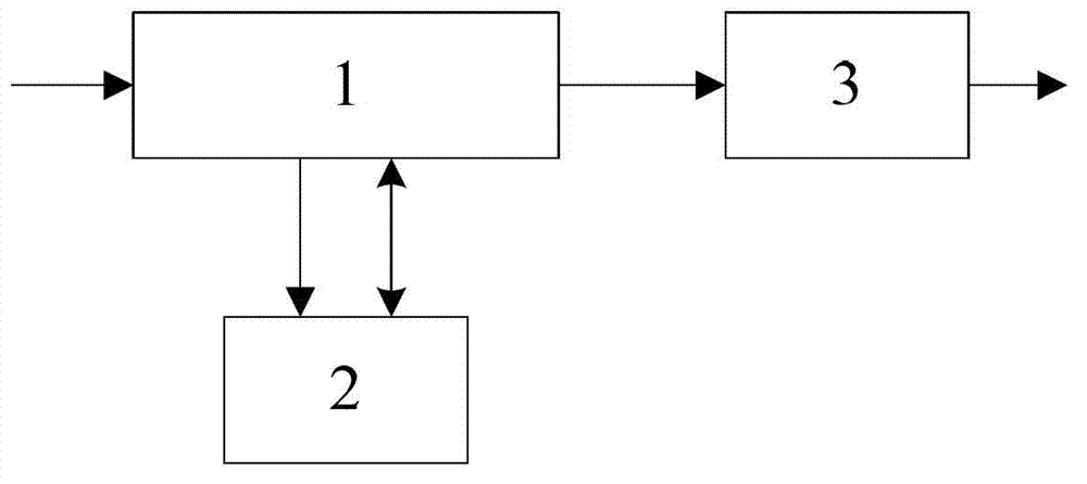 Field programmable gate array-based (FPGA-based) realization method for converting liquid crystal display (LCD) signal to video graphics array (VGA) signal