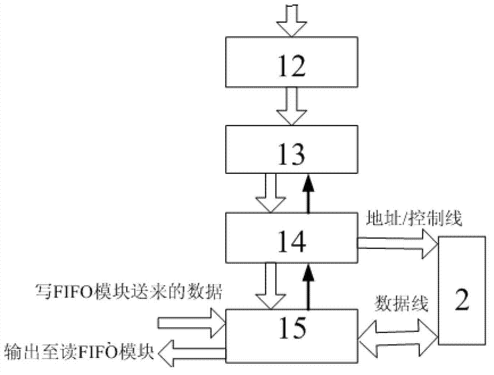 Field programmable gate array-based (FPGA-based) realization method for converting liquid crystal display (LCD) signal to video graphics array (VGA) signal