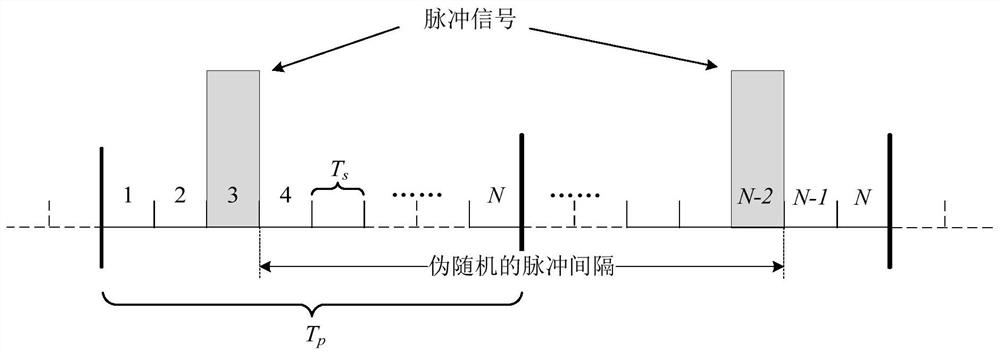 Frequency Discrimination Method and Frequency Discrimination Device for Positioning Base Station Time Hopping Signal