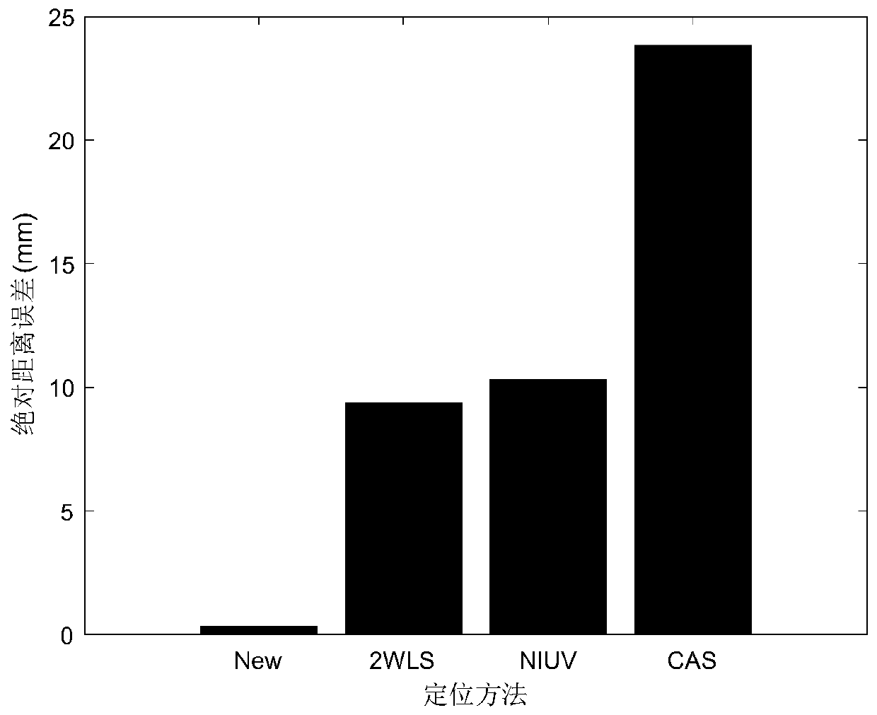 Acoustic Emission Source Localization Method Based on Multidimensional Kernel Density Estimation