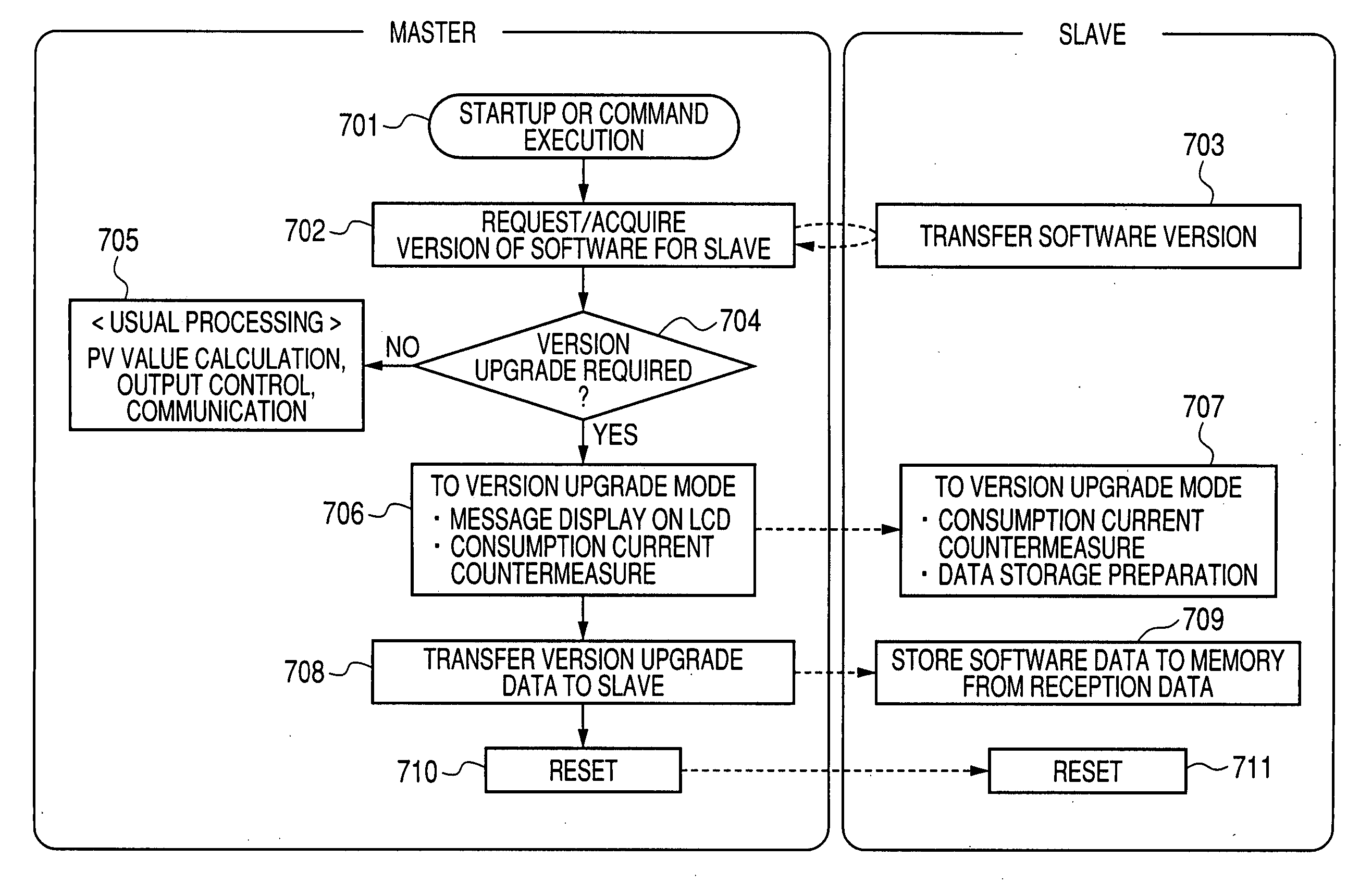 Intelligent transmitter and software update method for same