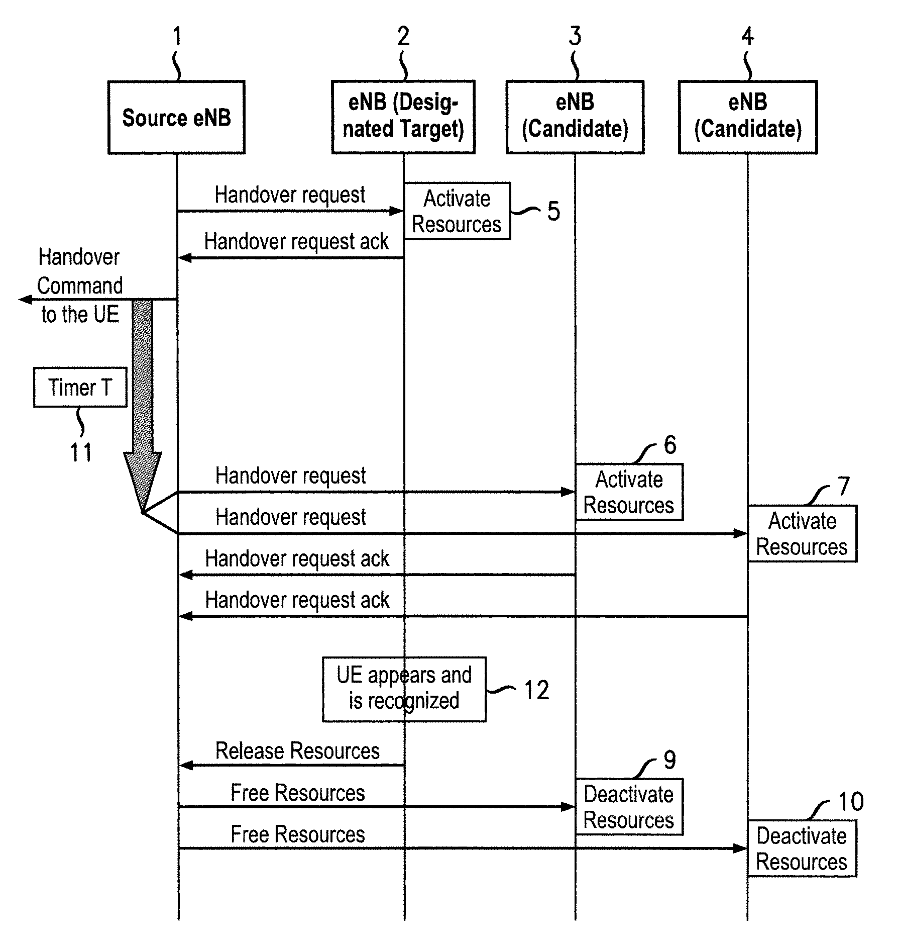 Method and apparatus for radio link failure recovery in a wireless communications network