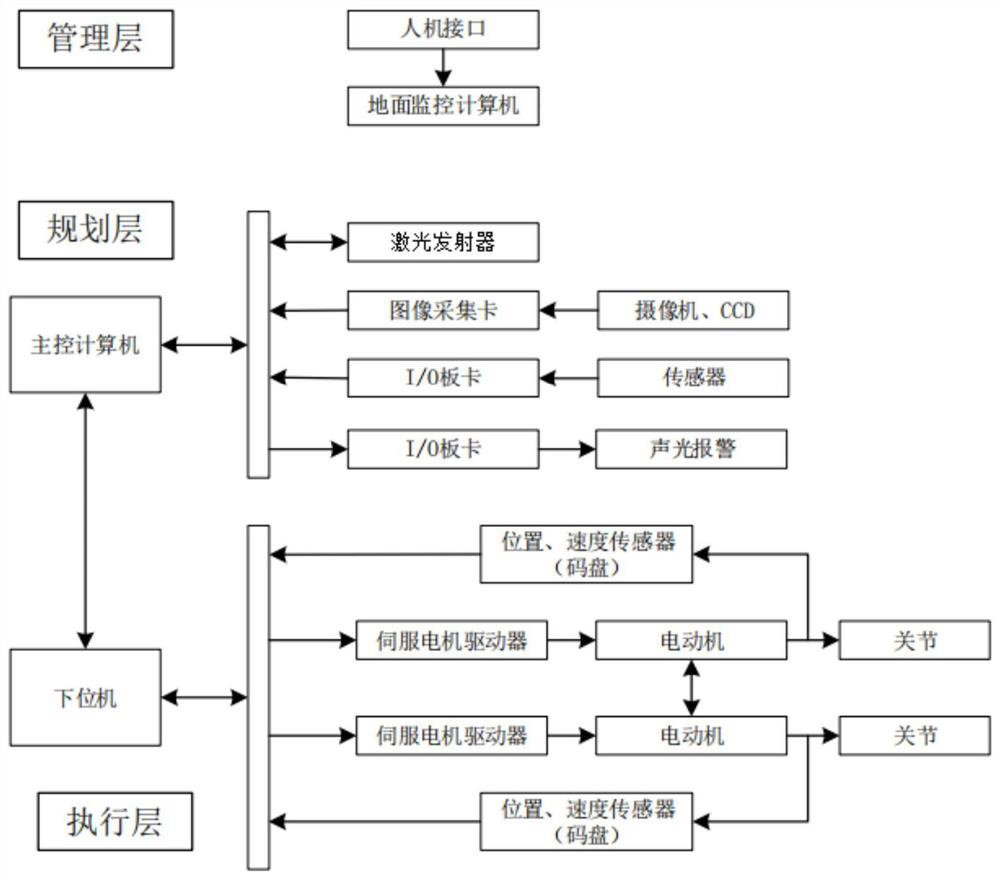 Inspection robot laser navigation system and method