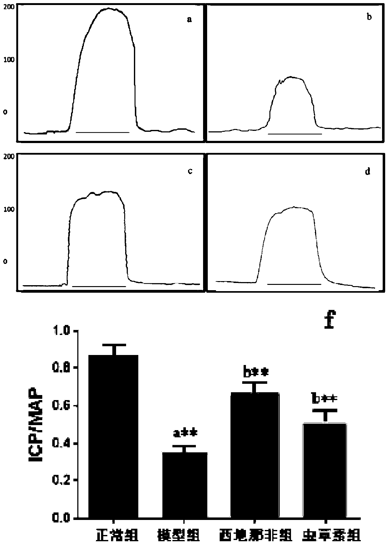 Application of cordycepin to preparation of related preparations for preventing and treating male sexual dysfunction