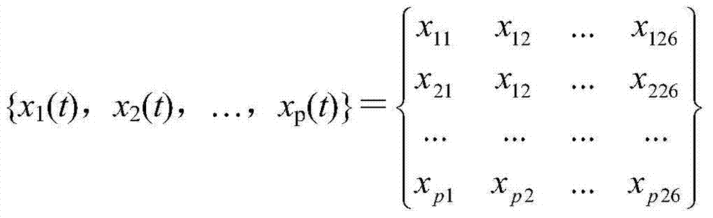 Wharf function adjustment compressive evaluation method based on weighting principal component analysis