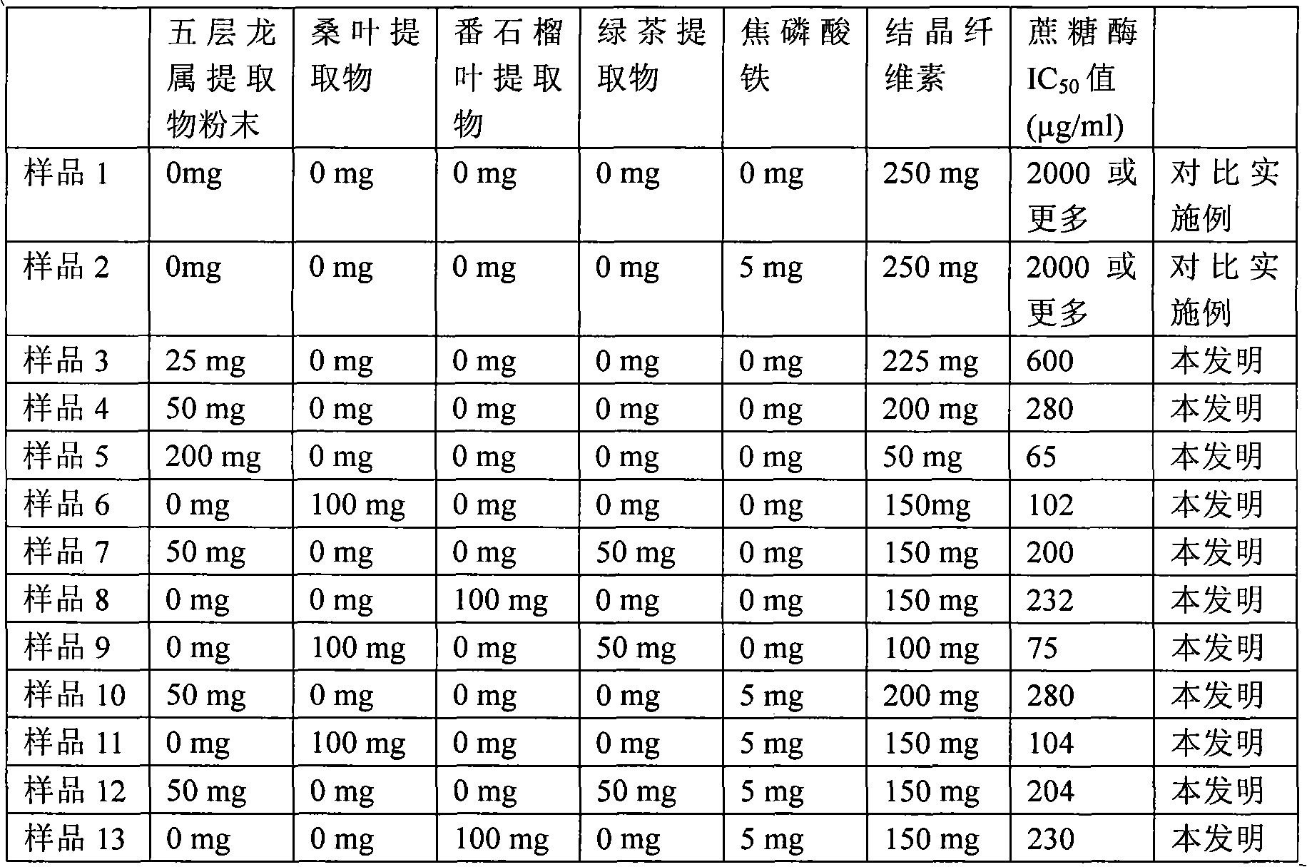 Mineral absorption accelerator and iron deficiency anemia improver or food composition