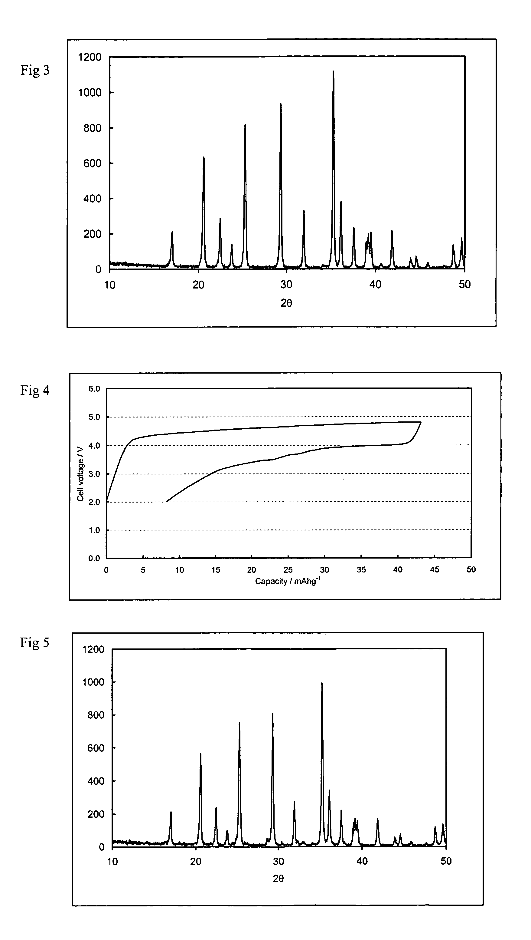 Synthesis of metal phosphates