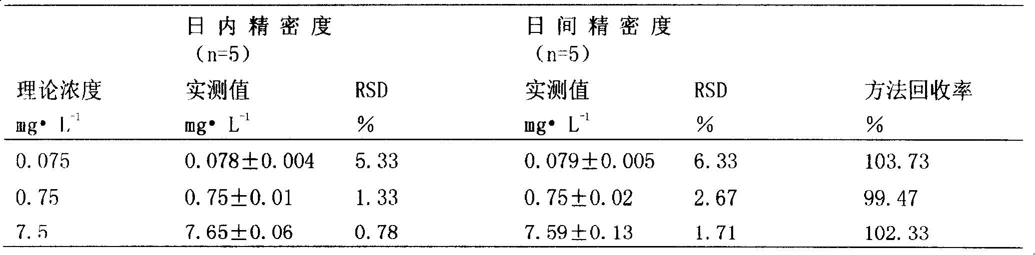 Method for rapidly measuring mizoribine drug concentration