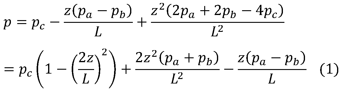 Rapid calculation and design method for radial sliding bearing with axial pressure difference