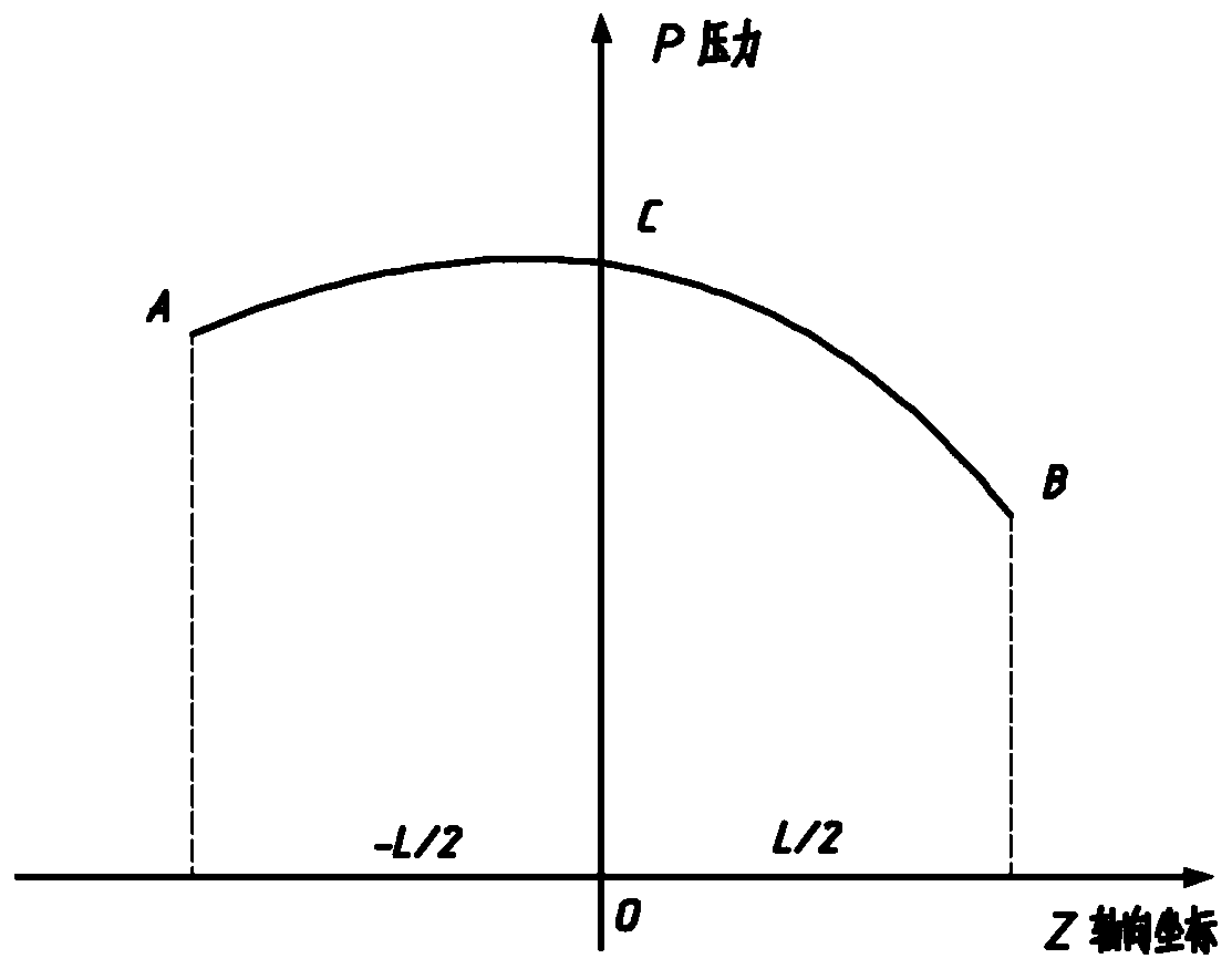 Rapid calculation and design method for radial sliding bearing with axial pressure difference