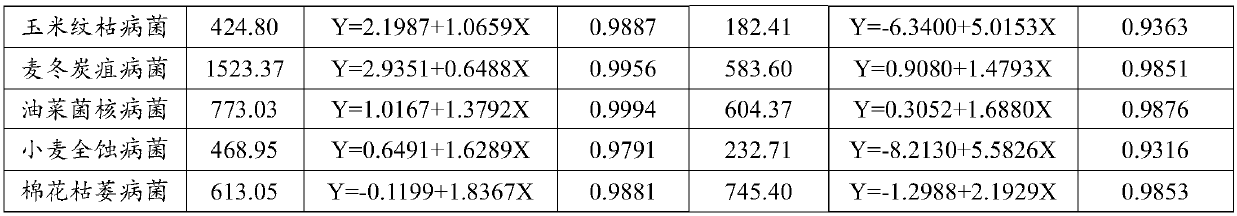 Taxodium hybrid 'zhongshanshan' essential oil and application thereof to inhibition of plant pathogens