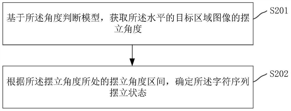 Character sequence recognition method, device, equipment and medium based on computer vision