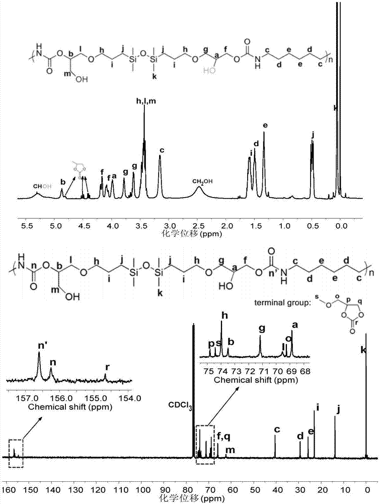 Non-conjugated fluorescent polymer as well as preparation method and application thereof