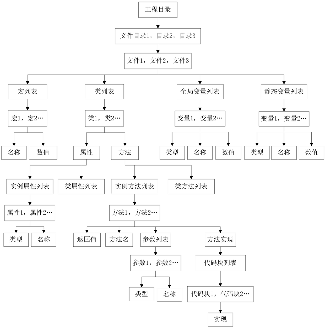 A method and apparatus for checking coding