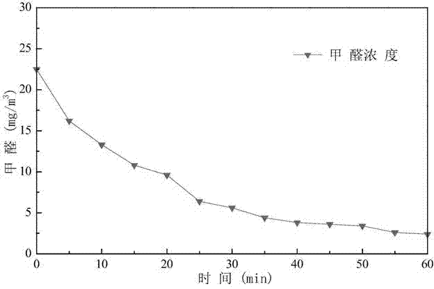 Surplus sludge loaded photocatalyst as well as preparation method and application thereof