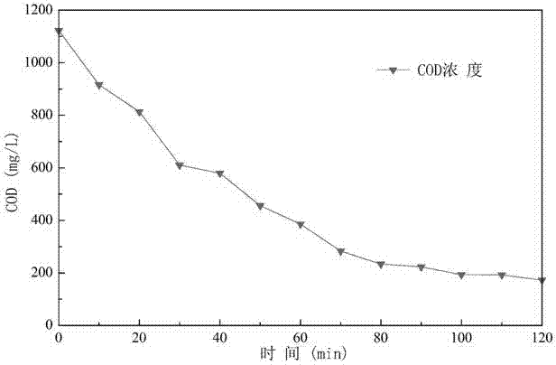 Surplus sludge loaded photocatalyst as well as preparation method and application thereof