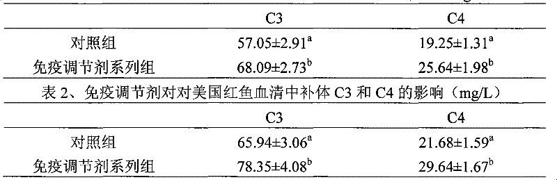 Peptide feedstuff additive for regulating immunity function of sea water fish