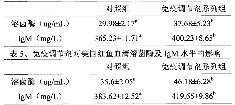 Peptide feedstuff additive for regulating immunity function of sea water fish