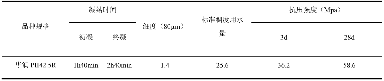 Composite admixture for improving durability of common concrete by improving gradation