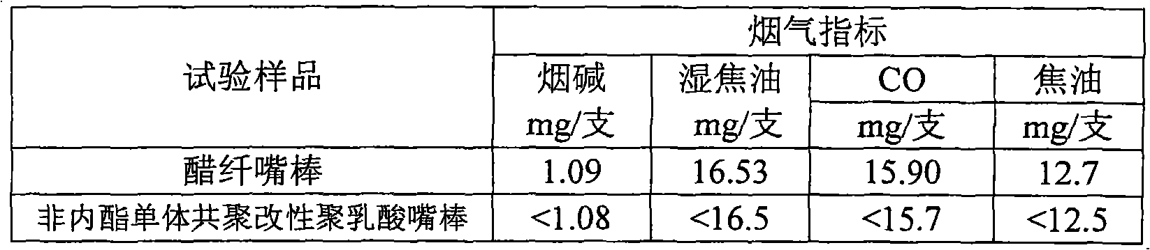 Biodegradable cigarette fiber material and cigarette filter