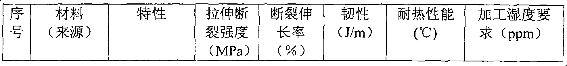 Biodegradable cigarette fiber material and cigarette filter