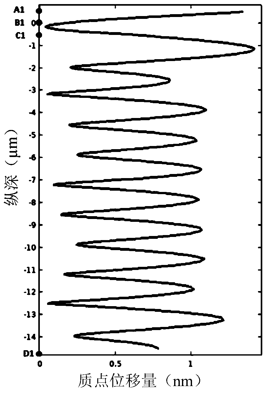 High-frequency surface acoustic wave resonator and preparation method thereof