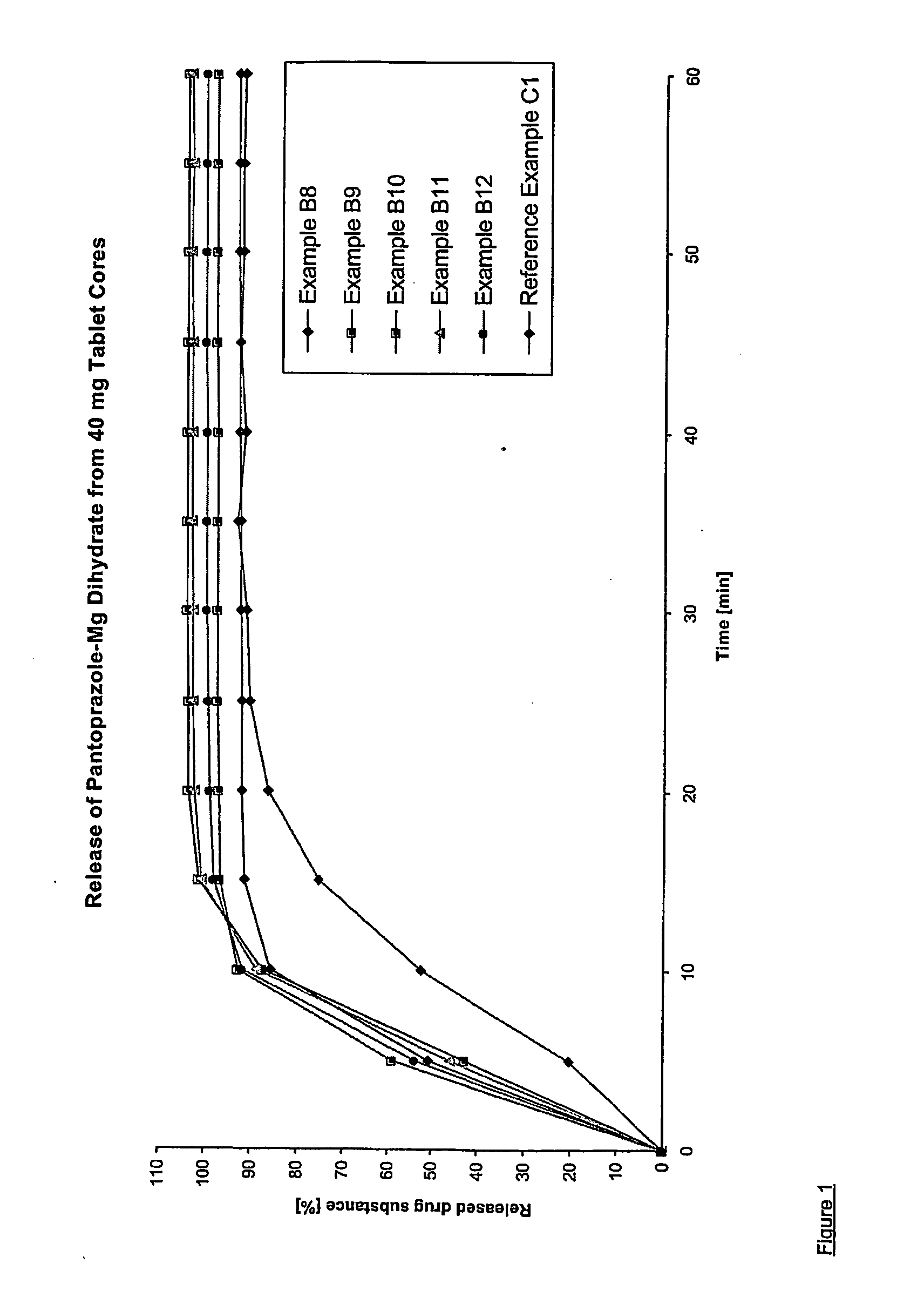 Dosage form containing pantoprazole as active ingredient