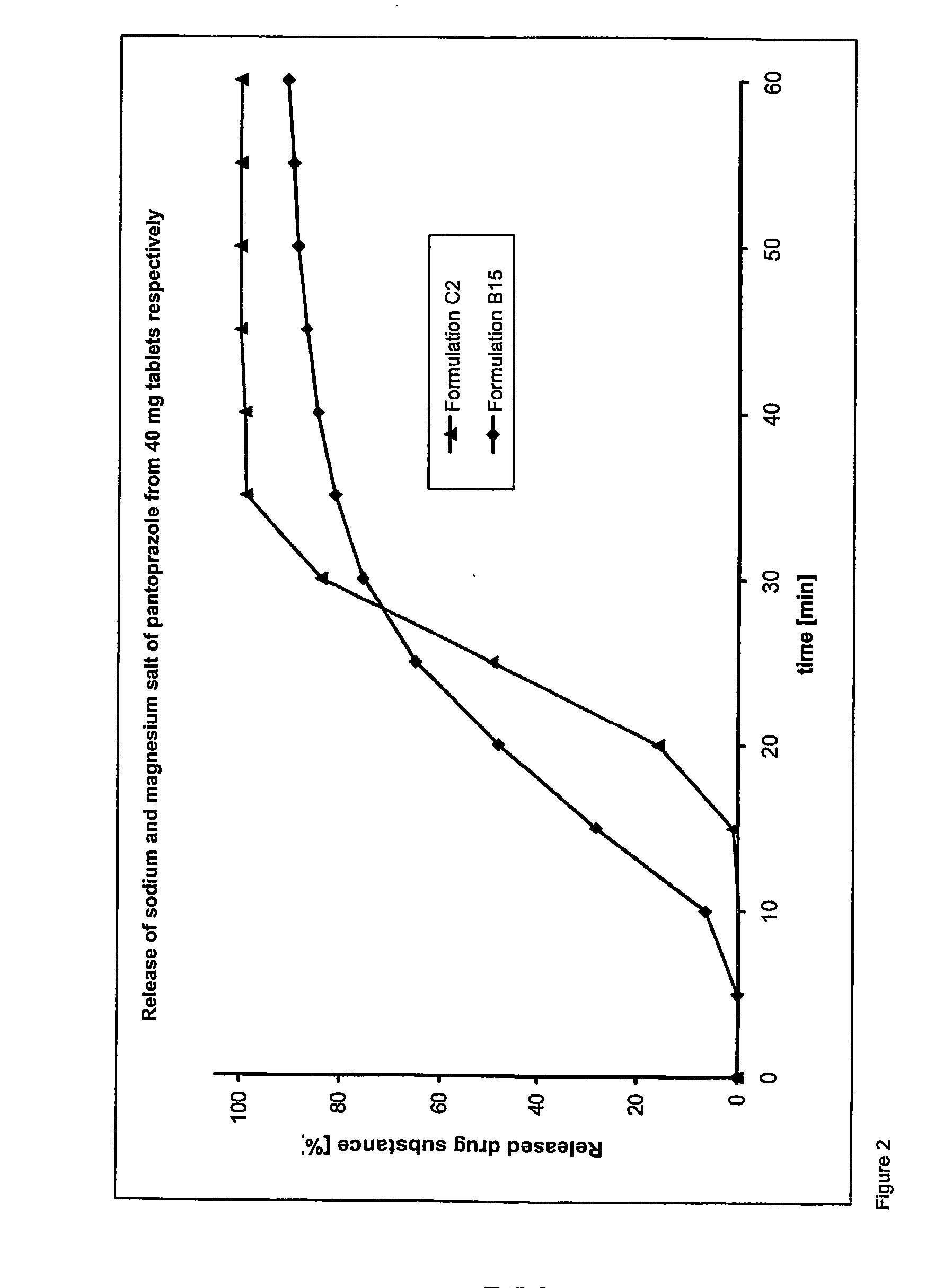 Dosage form containing pantoprazole as active ingredient