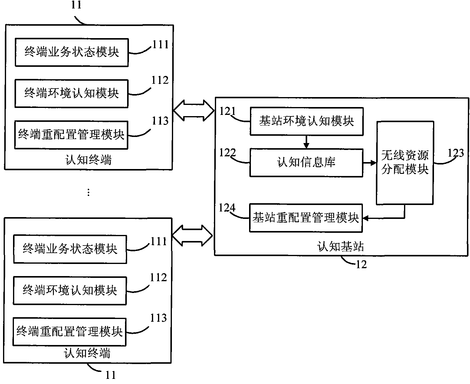 Cognitive radio system based on relay cooperative transmission and resource allocation method thereof