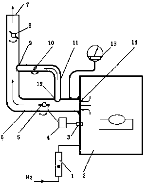 Control device and method for gas pressure in silver slurry curing oven