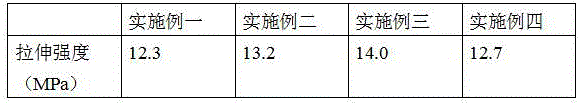 Formula of degradable antibacterial thin film master batch and production method thereof