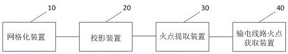 Satellite data picture-based method and device for processing fire point of power transmission line