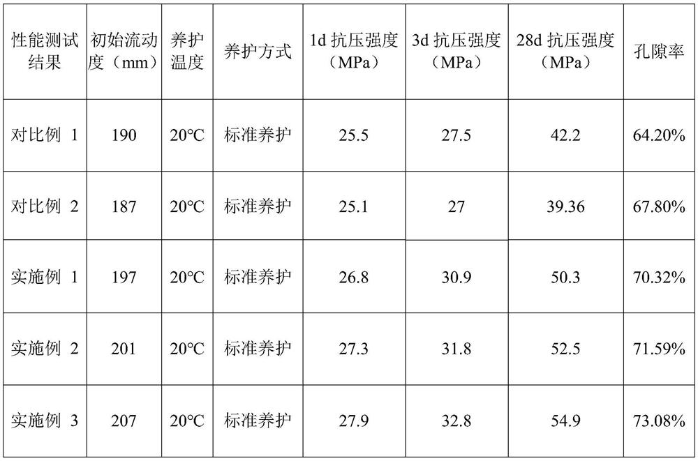 High-strength nickel slag-based solid waste cementing material and preparation method thereof