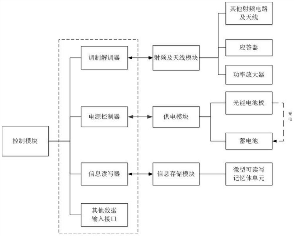 UAV line inspection system based on radio frequency tag and wireless relay remote transmission technology