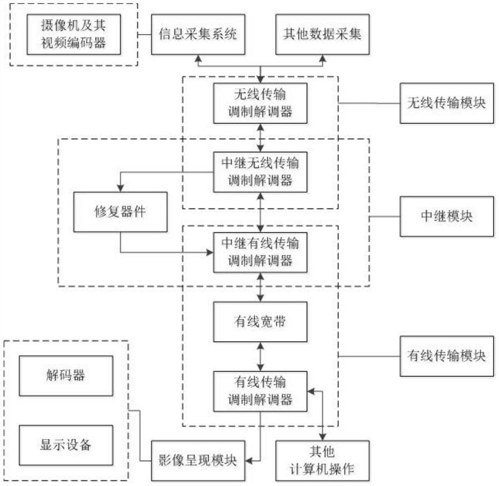 UAV line inspection system based on radio frequency tag and wireless relay remote transmission technology