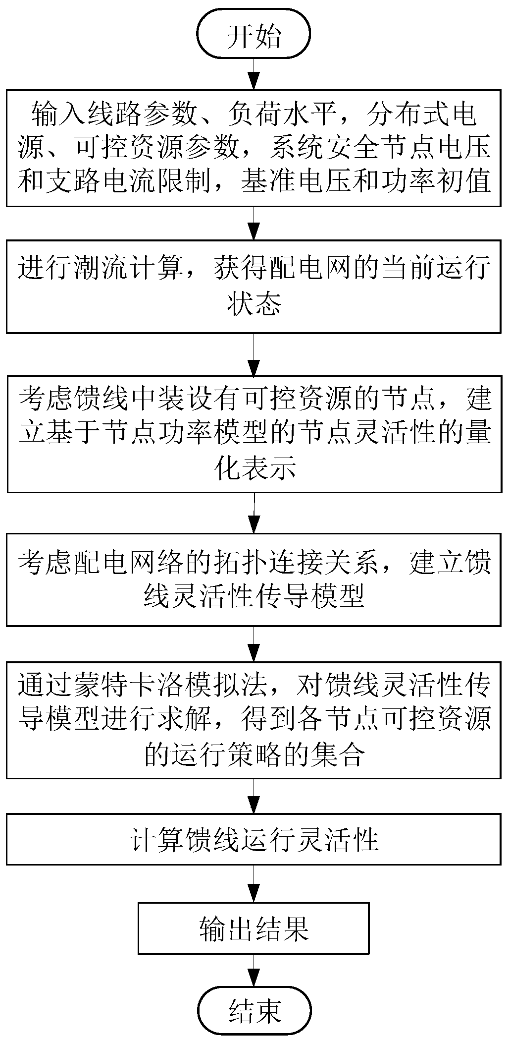 Static quantitative analysis method for feeder flexibility of active power distribution system