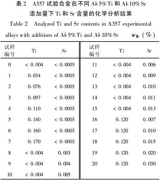 A357 aluminum alloy material containing alterant Sr and Ti and preparation method thereof