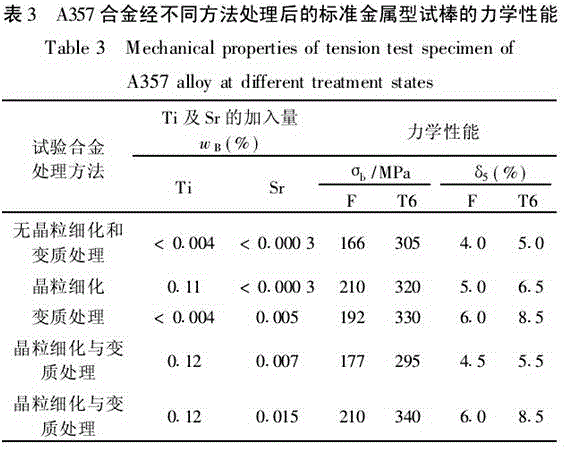 A357 aluminum alloy material containing alterant Sr and Ti and preparation method thereof