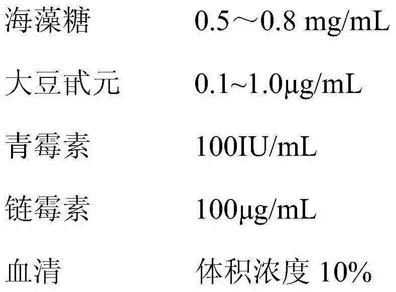 A bovine oocyte maturation medium in vitro containing trehalose and its culture method